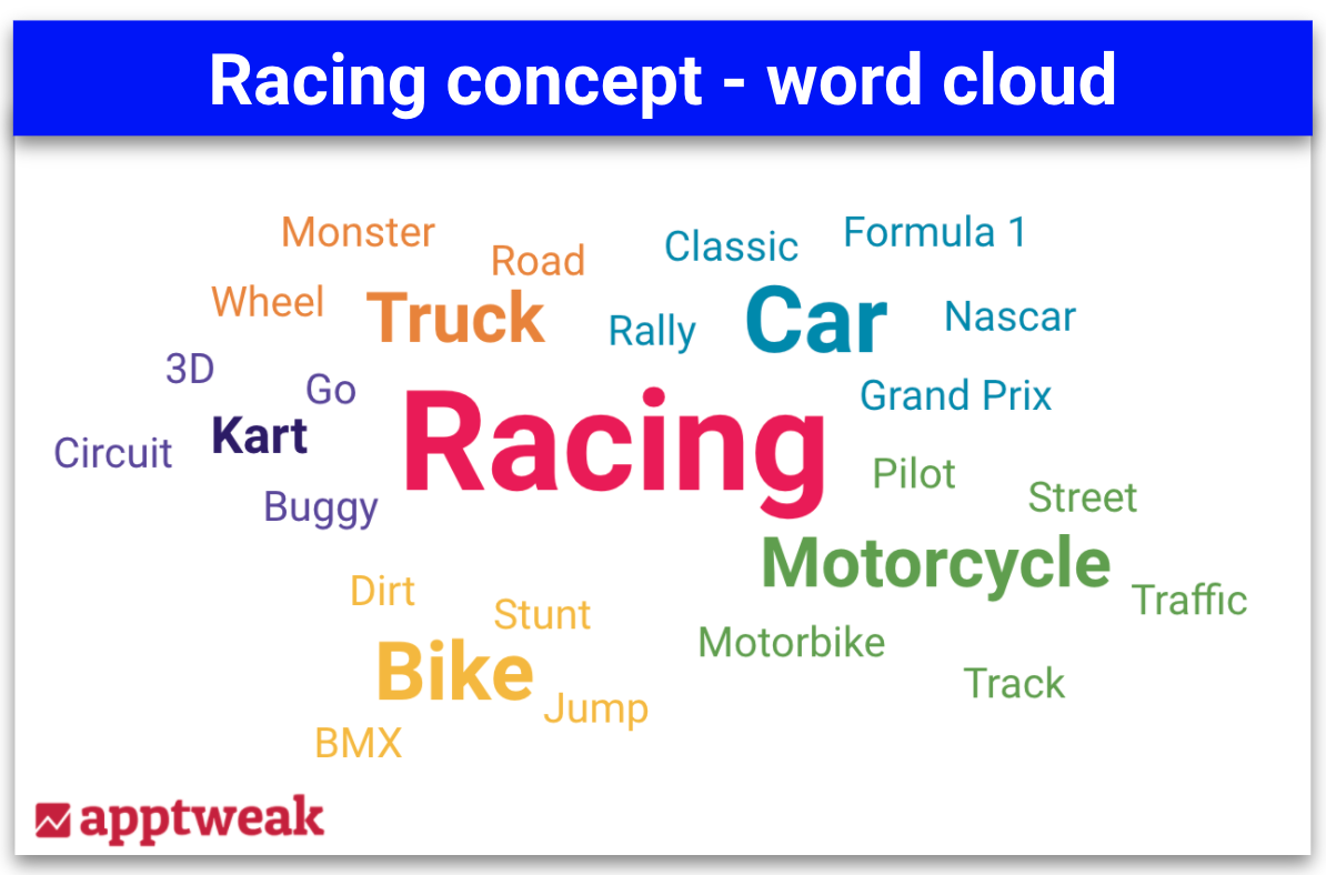 ASO word cloud for racing games